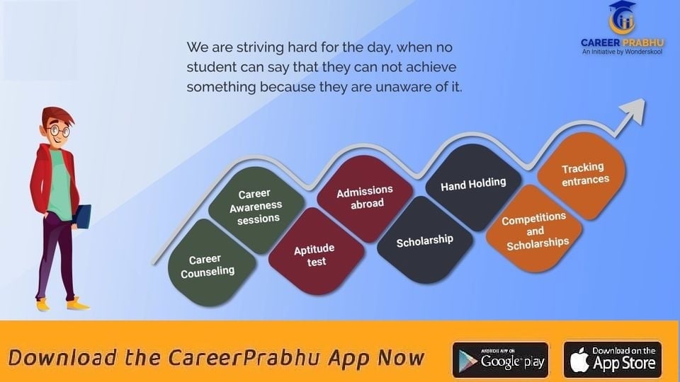 Features & Benefits of Career Prabhu App