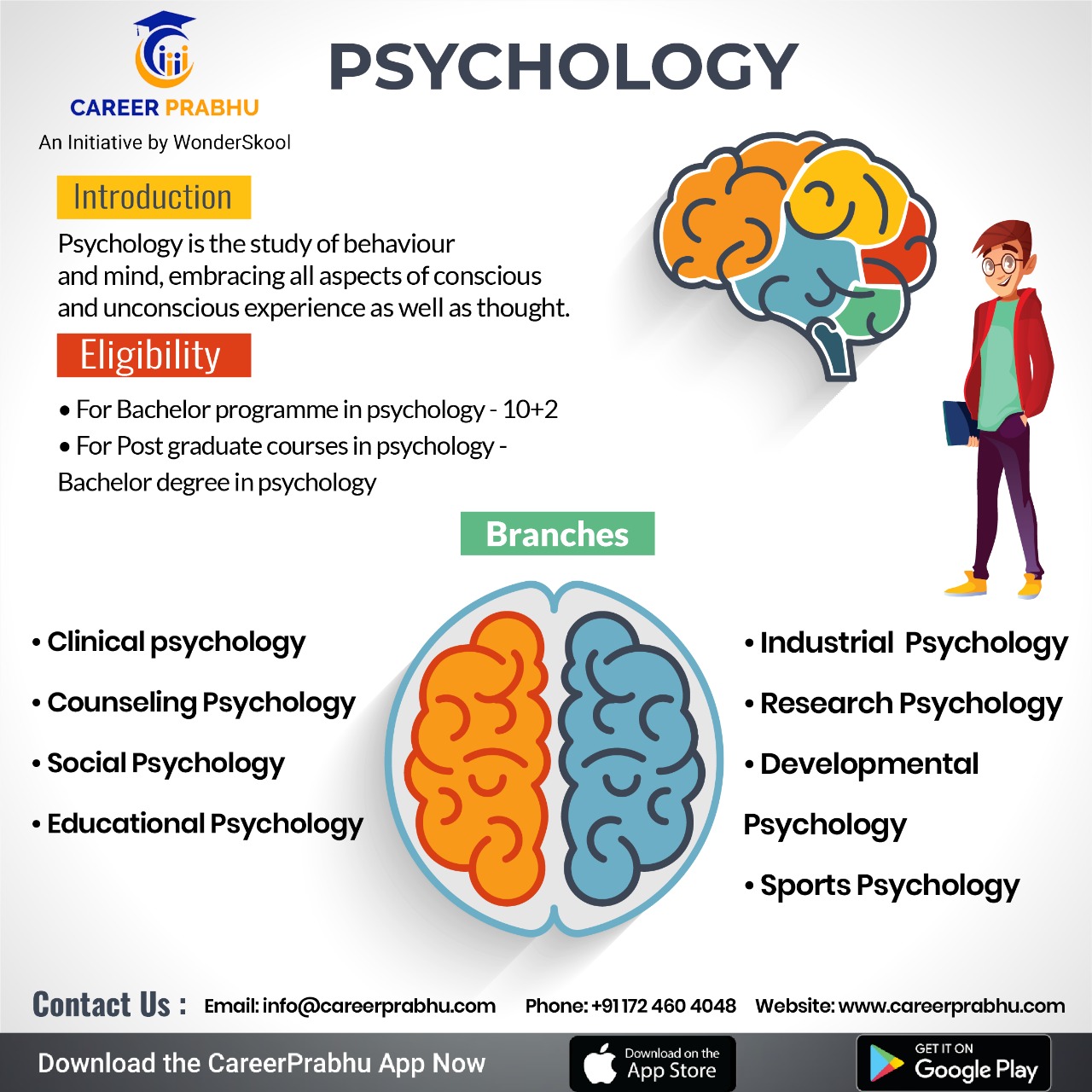 The Global World of Psychology