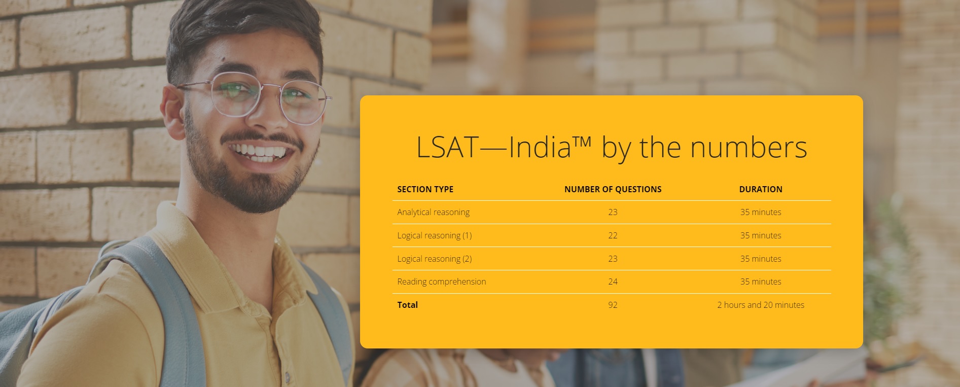 Law School Admission Test LSAT India 2024
